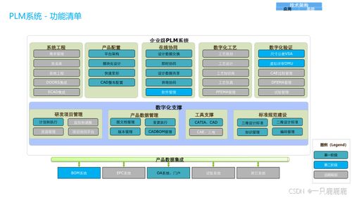 企業數字化轉型全景規劃與建設方案 聚焦管理、應用、技術與物聯網服務