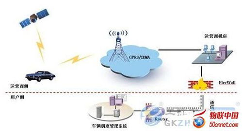 M2M技術 物聯網服務領域的核心驅動力與應用實踐