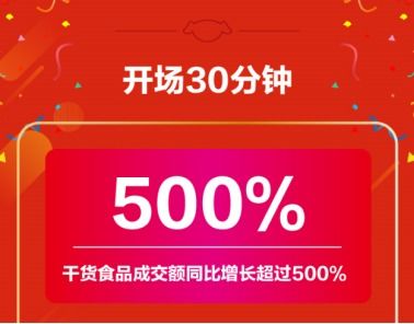 互聯(lián)網(wǎng)賦能老字號(hào) 京東超市如何引領(lǐng)食品品類數(shù)字化轉(zhuǎn)型