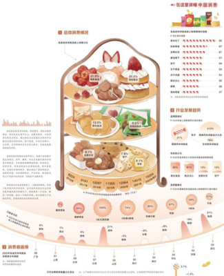 需求拉動休閑食品升級 食品互聯(lián)網(wǎng)的融合與變革