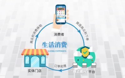 智慧嘉興｜玩轉(zhuǎn)周邊，助你一“幣”之力——食品互聯(lián)網(wǎng)+的力量