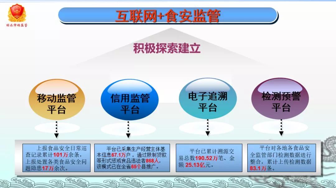 食安與數(shù)智化管理并行，麗水領(lǐng)跑十載群眾滿意度創(chuàng)新高