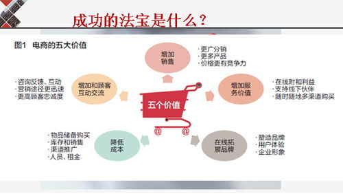 個(gè)舊生鮮配送市場競爭加劇，“干兒子送菜”模式引發(fā)熱議